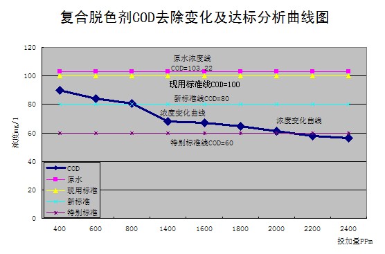 硫酸亚铁，聚合硫酸铁